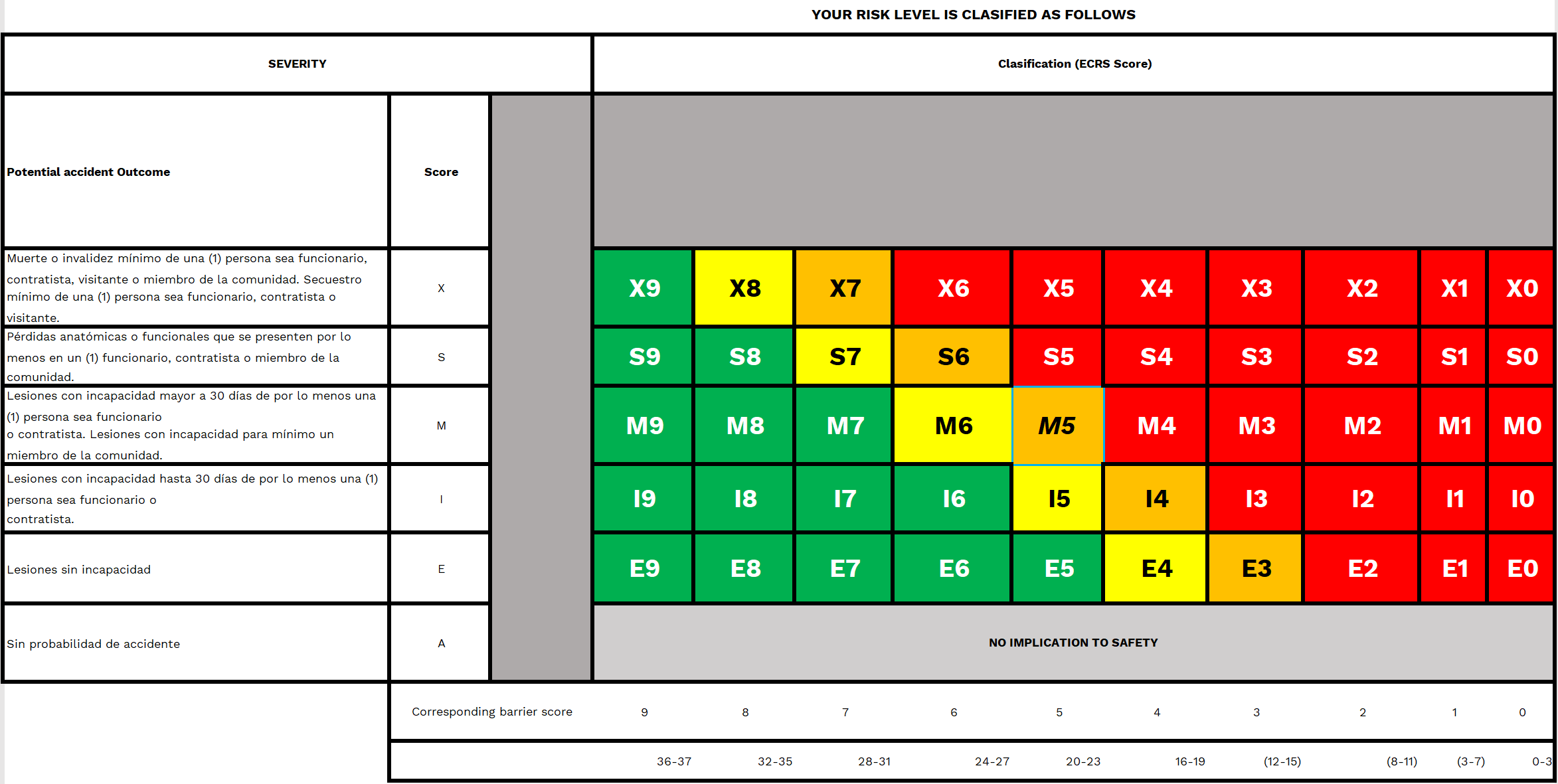 Calificación